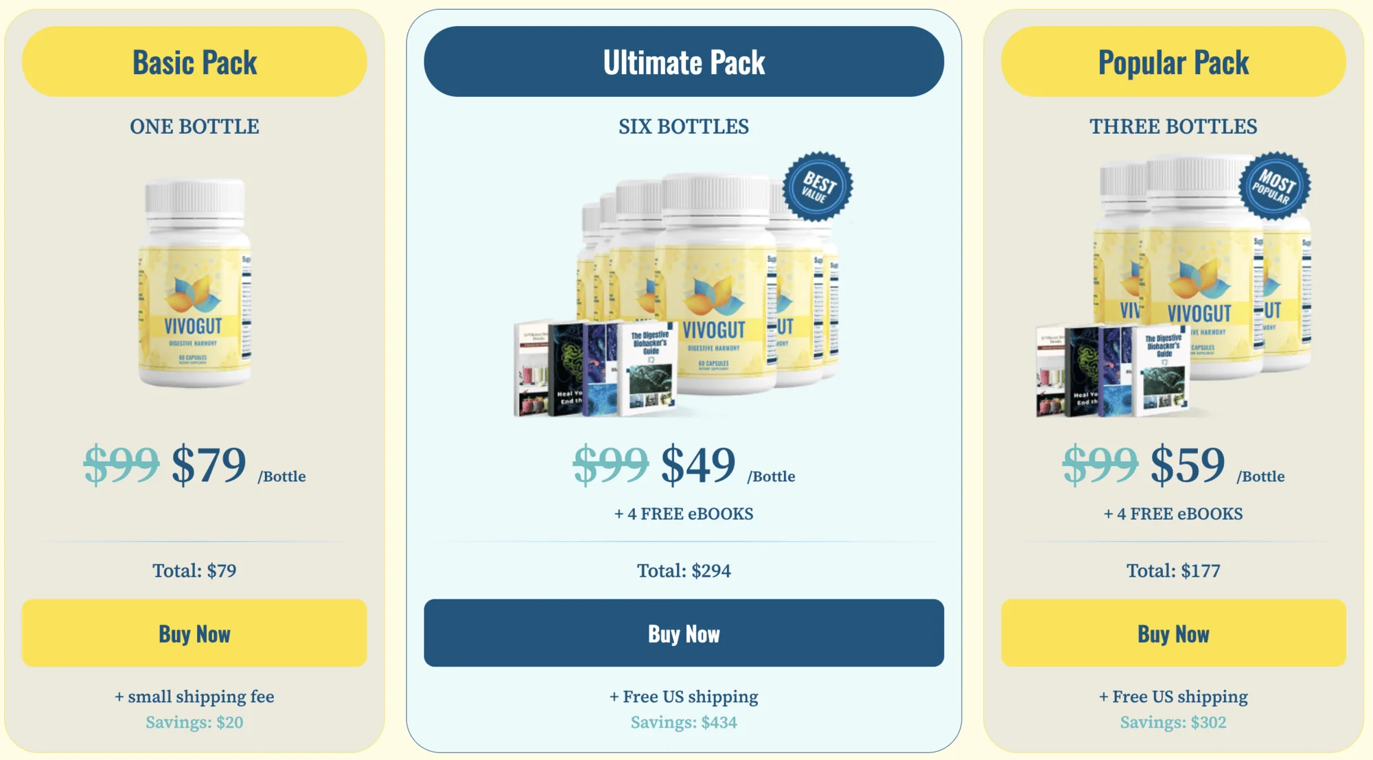 vivogut packages